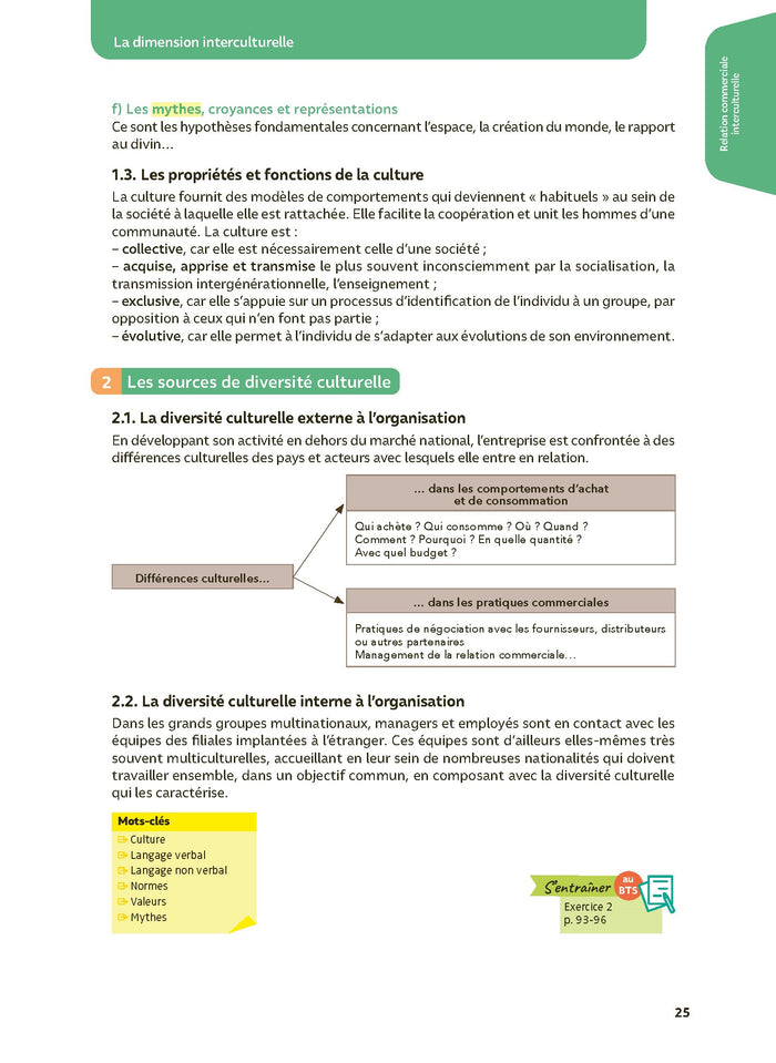 Toutes les matières BTS Commerce International - Réflexe N° 15