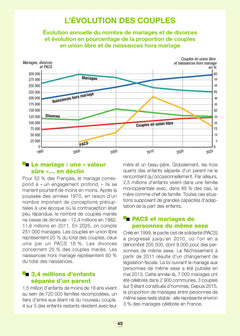 La Géographie de France - 5