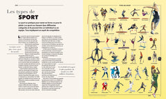 Encyclopedia - Tout comprendre en 150 planches illustrées