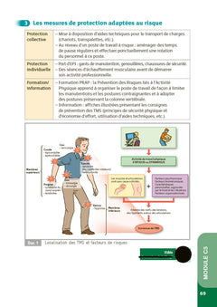 Prévention santé environnement - CAP Accompagnant éducatif petite enfance