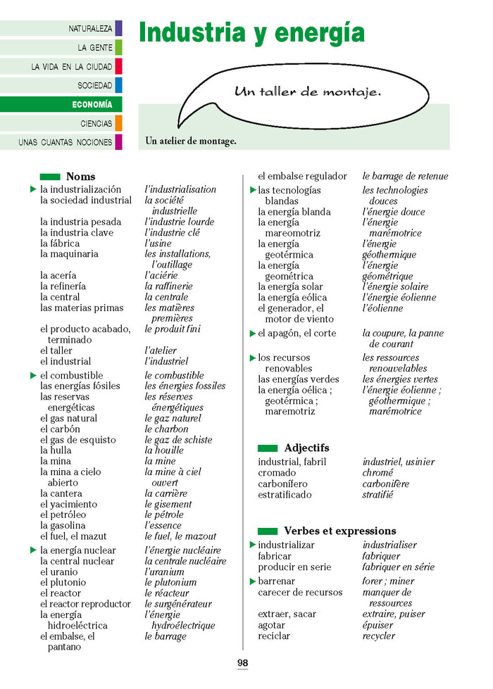 Le Vocabulaire espagnol