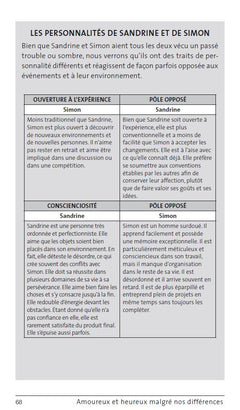 Amoureux et heureux malgré nos différences