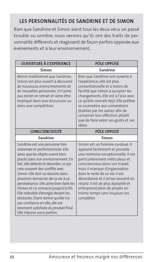 Amoureux et heureux malgré nos différences