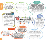 DEAS / DEAP - Guide visuel des pathologies
