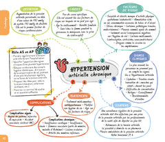 DEAS / DEAP - Guide visuel des pathologies