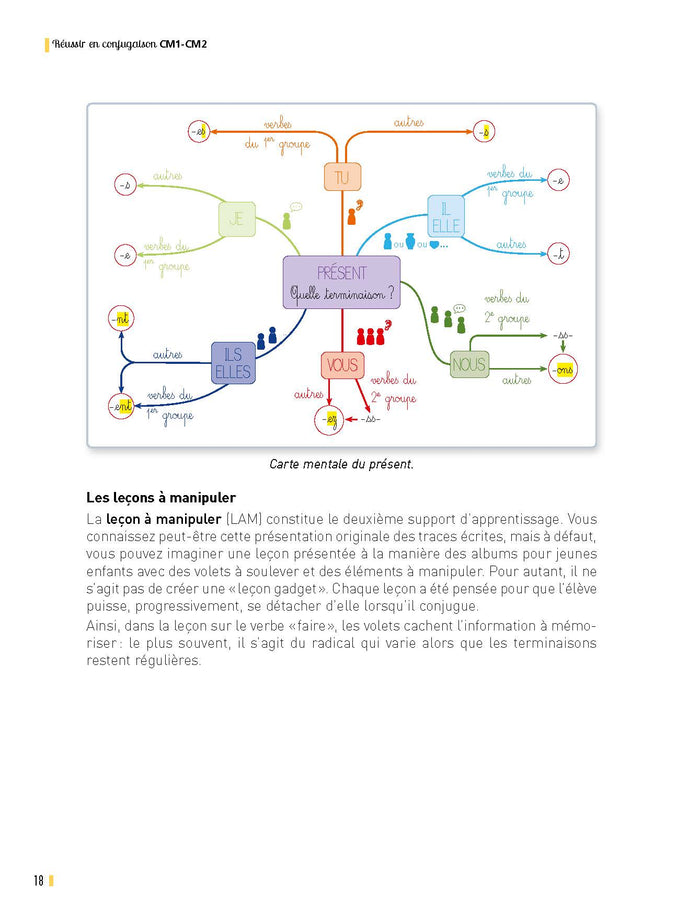 Réussir en conjugaison CM1-CM2