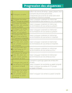 Réussir en grammaire CE2