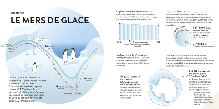 La mer : Un monde à préserver