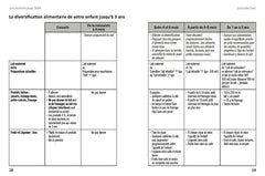 400 recettes pour bébé, 4e éd.
