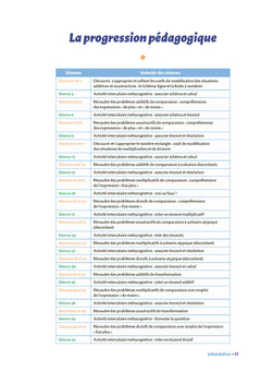 Problématix CM1 - CM2