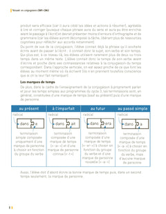 Réussir en conjugaison CM1-CM2 Programmes 2025 - + ressources numériques