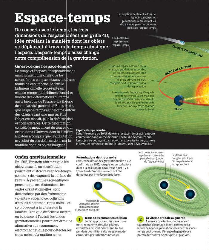 L'espace comment ça marche ?