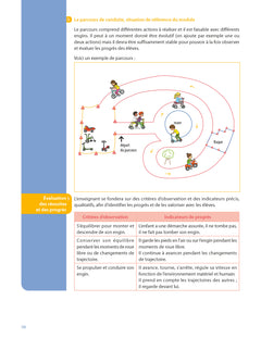 Education physique à grands pas pour la maternelle
