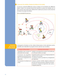 Education physique à grands pas pour la maternelle