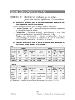 Contrôle de gestion - DCG - Épreuve 11 - Corrigés applications
