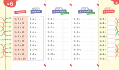 Super forts en multiplication du CE1 au CM2