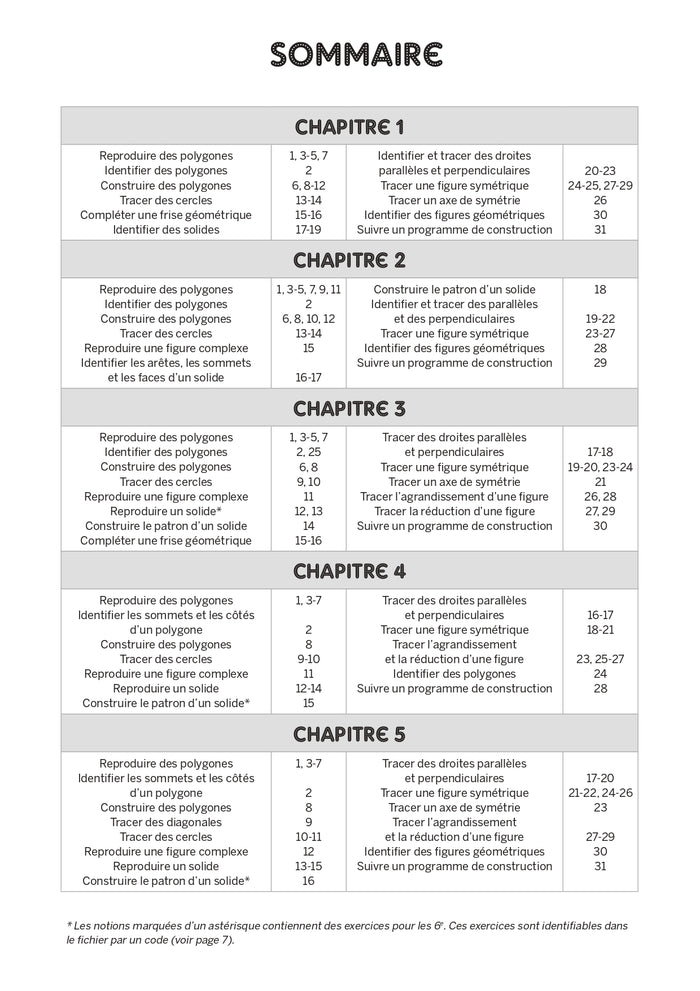 Activités de géométrie niveau 3 + ressources numériques