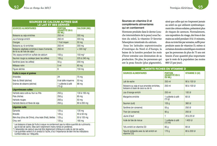Comprendre et soigner l'intestin