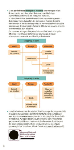 Ressources humaines