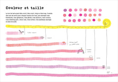 Les extraordinaires aventures du ver de terre