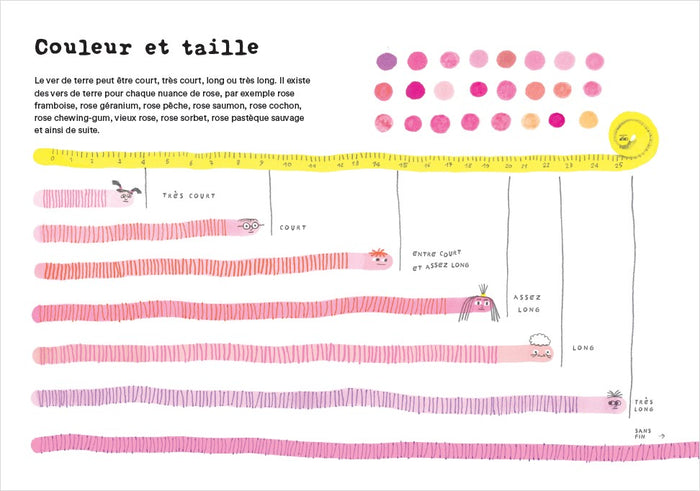 Les extraordinaires aventures du ver de terre