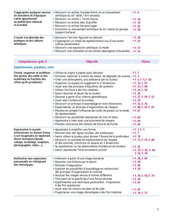 Activités d'arts plastiques à l'école - tome 2