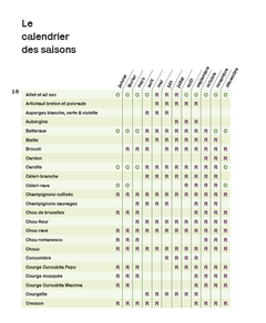 La bonne cuisine des légumes: l'abécédaire du légume quotidien