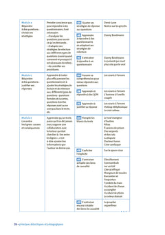 Lector et Lectrix Cycle 3