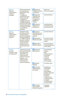 Lector et Lectrix Cycle 3