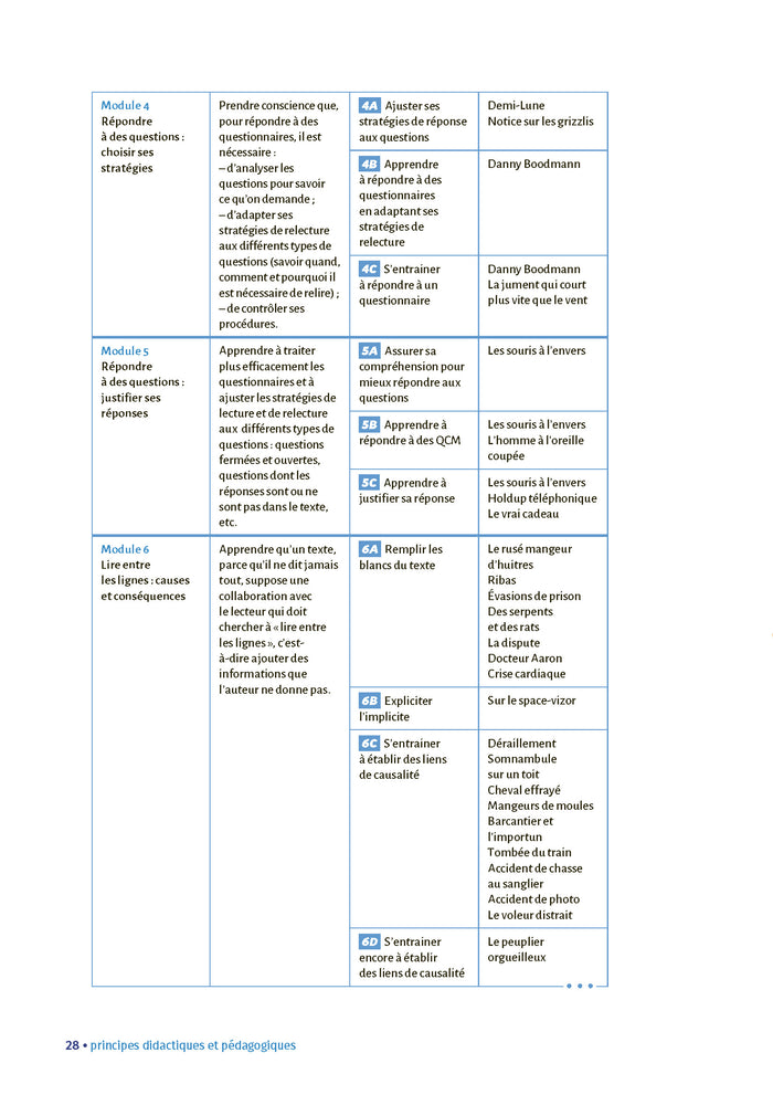 Lector et Lectrix Cycle 3