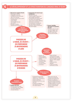 Fichier ressources - Une année en moyenne section
