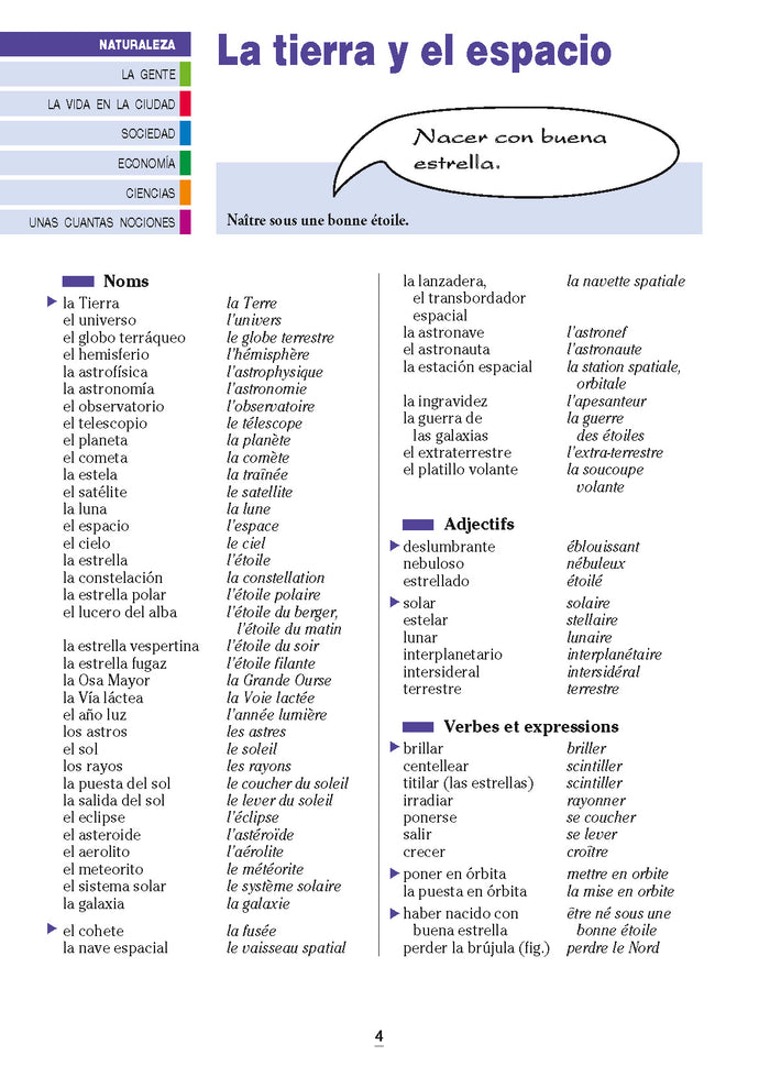 Le Vocabulaire espagnol