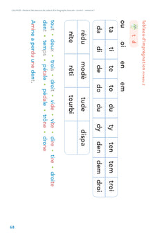 Calimots CE1 - Fichier de différenciation de code