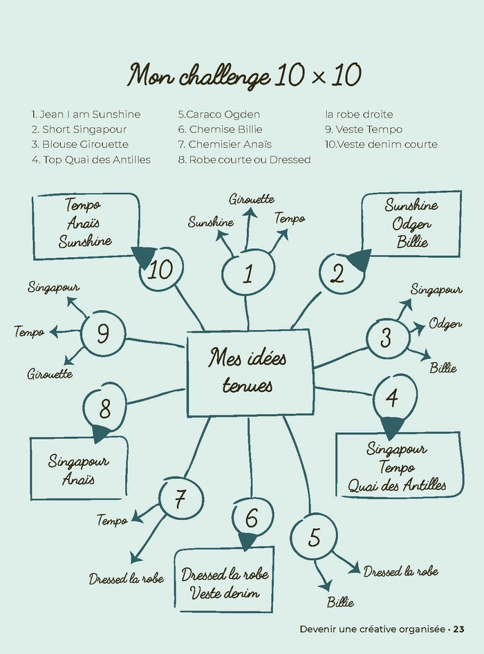 Mon carnet de couture