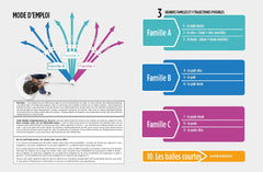 Les clefs de votre swing