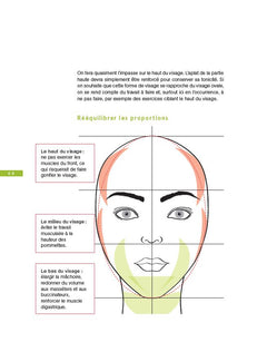 La gymnastique faciale