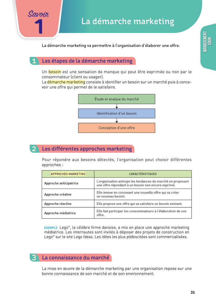 Toutes les matières - Terminale STMG