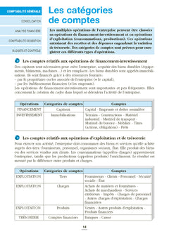 La comptabilité