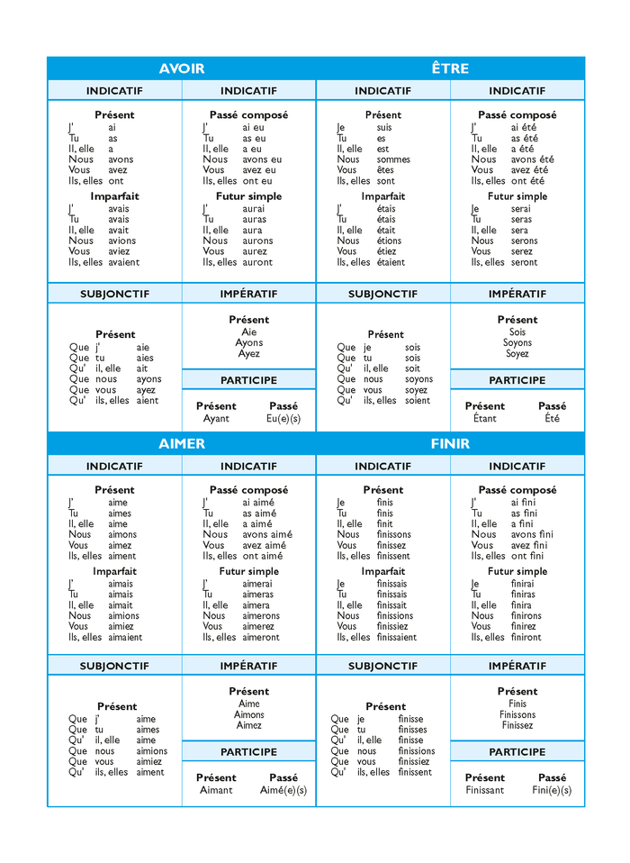 Mon dictionnaire trilingue français, anglais, ukrainien