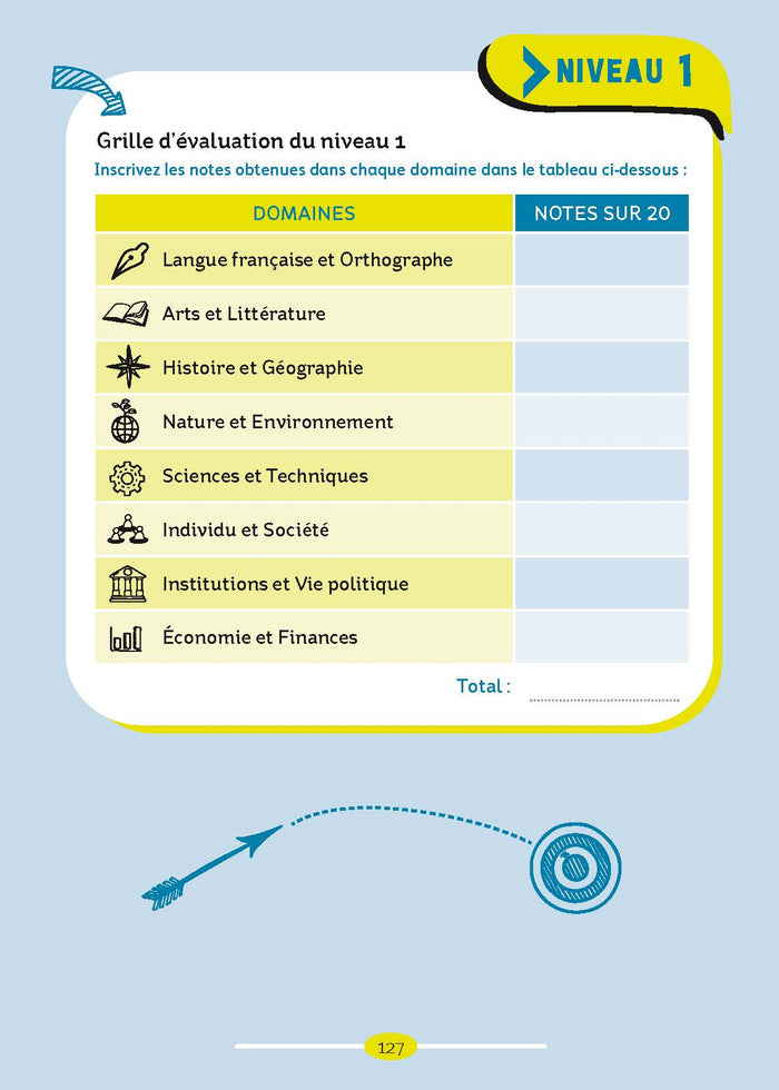 L'essentiel de la culture générale en QCM