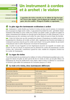 La musique - Repères pratiques