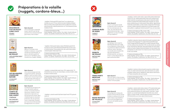 Guide d'achat pour bien manger - 500 produits décryptés