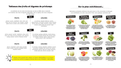 Mes recettes healthy de saison