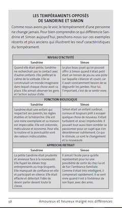 Amoureux et heureux malgré nos différences