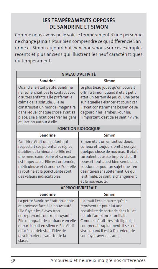 Amoureux et heureux malgré nos différences