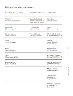 A fleur de pots - Nouvelle édition: Cosmétiques maison simples