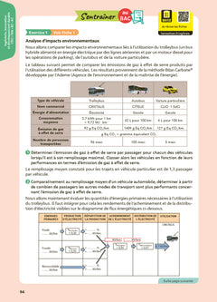 Toutes les matières Bac STi2D Terminale