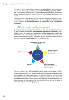 La préparation de l'écriture cycle 2