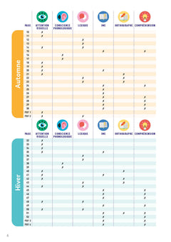 La magie des 4 saisons - Les fiches de Val'Ortho