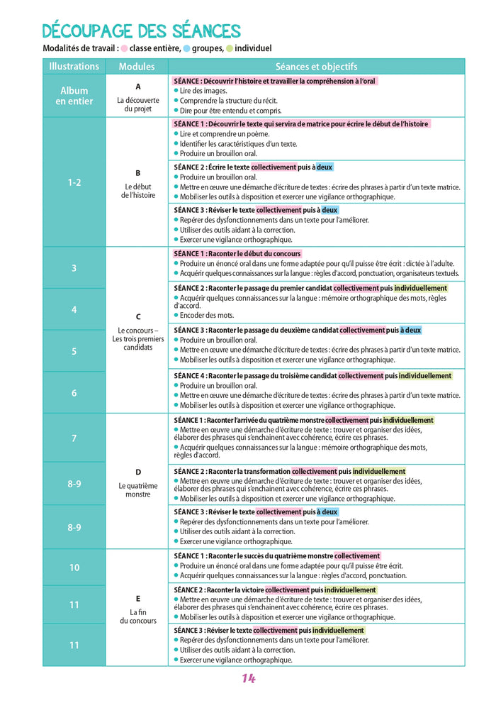 Le concours de monstres